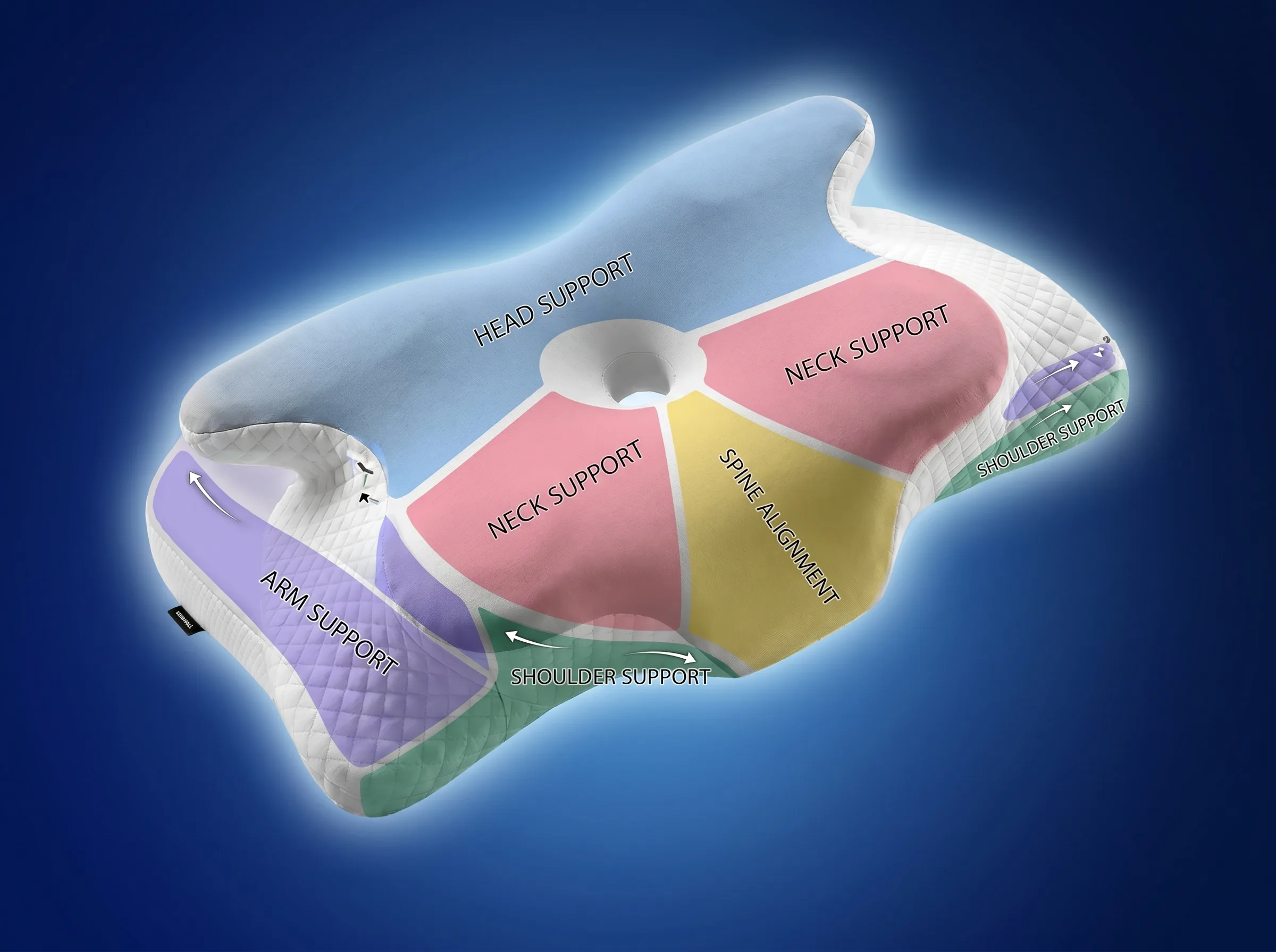 Cross-section showing The Sleepr Ergo's support zones and shoulder arch